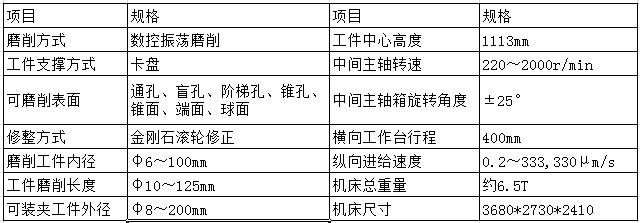 空調(diào)壓縮機(jī)缸蓋內(nèi)圓磨床參數(shù)