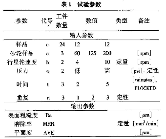 陶瓷雙端面磨削參數(shù)