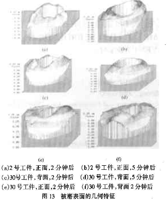 被磨削表面幾何特征