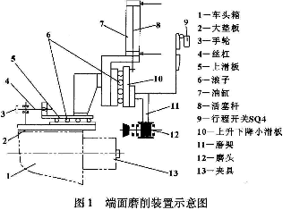 端面磨削示意圖