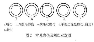 工件表面劃傷示意圖