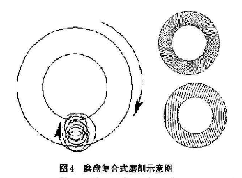 雙端面磨削砂輪磨削示意圖