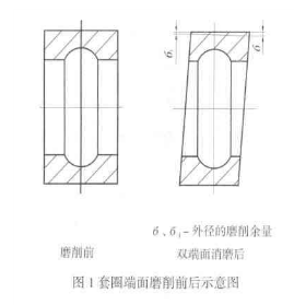 軸承套圈雙端面磨削前后示意圖