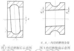 軸承內(nèi)徑磨削示意圖